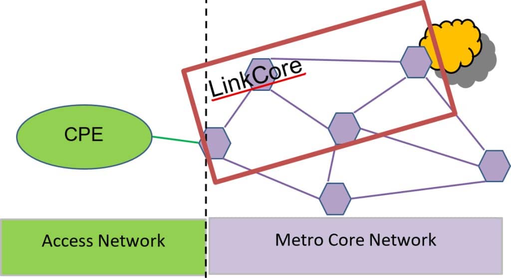Link Core: Open Access Data Centre in South Africa